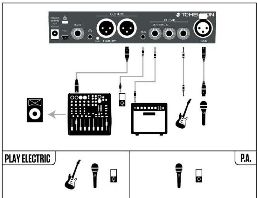 TC HELICON Play Electric - Chant en mono et ampli guitare - 1