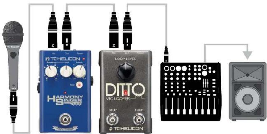 TC HELICON Ditto Mic Looper - Exemple de branchement 2 : Effets vocaux devant le Ditto Mic Looper - 1