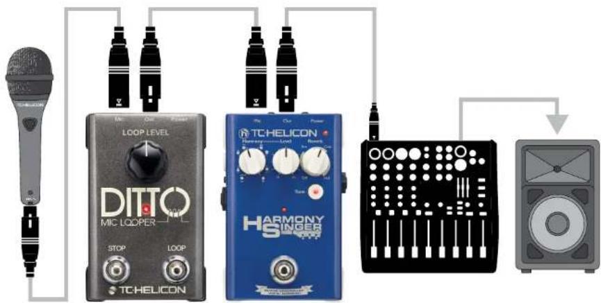 TC HELICON Ditto Mic Looper - Exemple de branchement 3 : Effets vocaux après le Ditto Mic Looper - 1