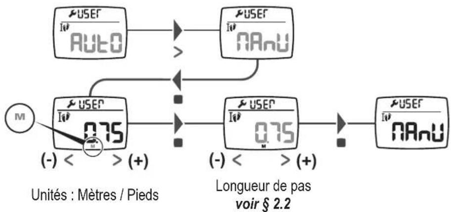 GEONAUTE ONwalk 900 - Longueur de pas - 1