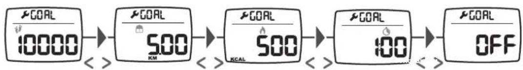 GEONAUTE ONwalk 900 - Objectif d'activité - 1