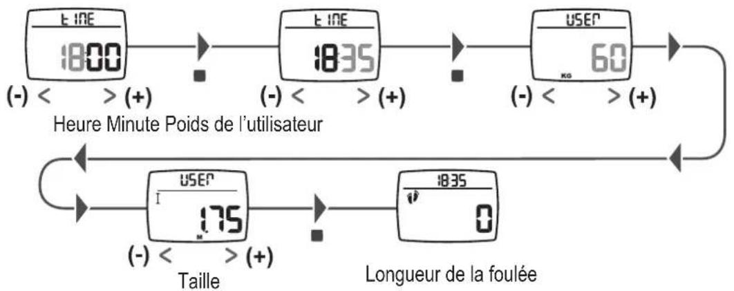 GEONAUTE ONwalk 900 - Premiers réglages - 1