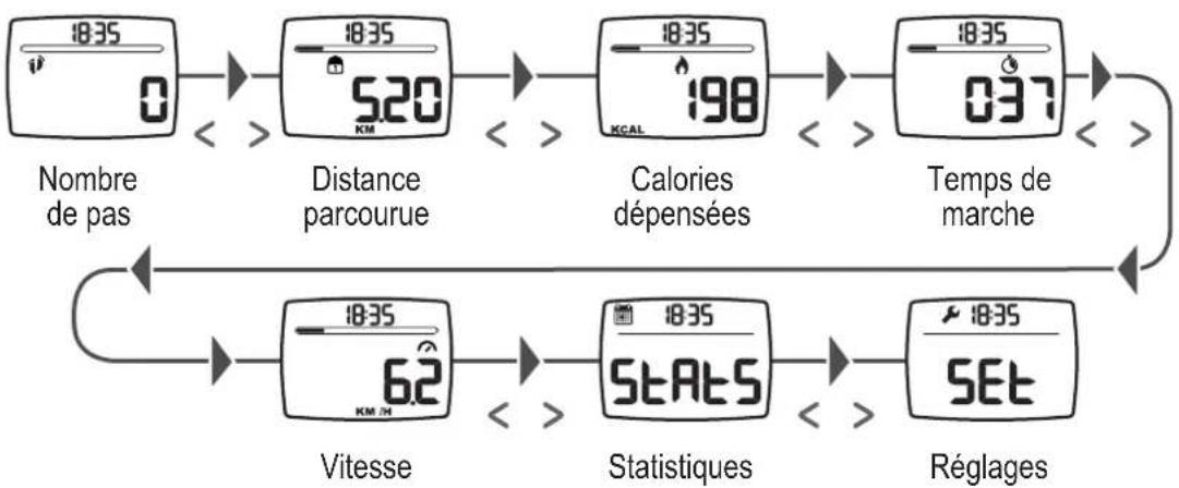 GEONAUTE ONwalk 900 - Visualisation des informations - 1
