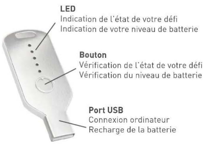 GEONAUTE ONdaily - Présentation du UNdaily - 1