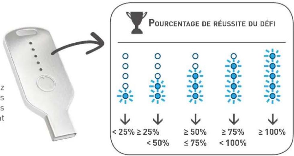 GEONAUTE ONdaily - Vérification de l'avancement de votre défici sur le - 1