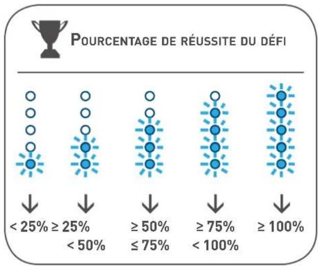 GEONAUTE ONdaily - Présentation du UNdaily - 2