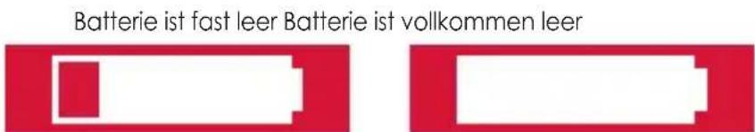 TERRAILLON ActiviT Band - WIE SIE DAS ACTIVI-T BAND TRAGEN - 3