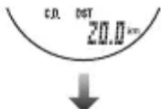CAT EYE Q3 - Exemple d'utilisation du compte à rebours du temps : - 1