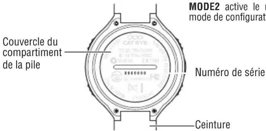 CAT EYE Q3 - Description de la montre et de ses composants - 2