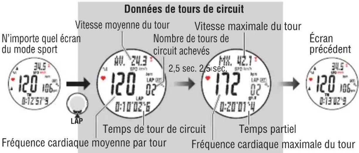 CAT EYE Q3 - Fonction de tours de circuit - 1