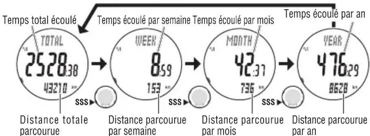 CAT EYE Q3 - Enregistements antérieurs VIEW LOG - 1