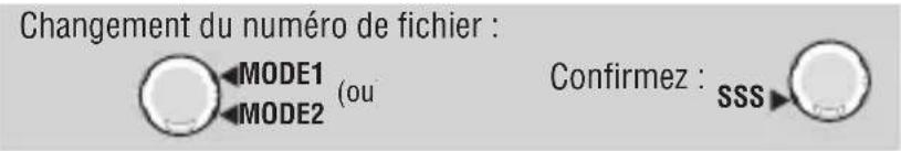 CAT EYE Q3 - Vue des données de tours de circuit - 1