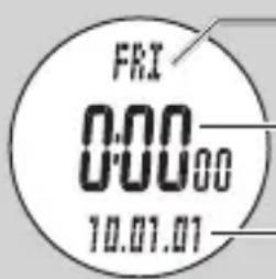 CAT EYE Q3 - Affichage des données en mode horloge - 1