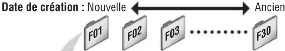 CAT EYE Q3 - Sauvegarde et gestion des fichiers - 1