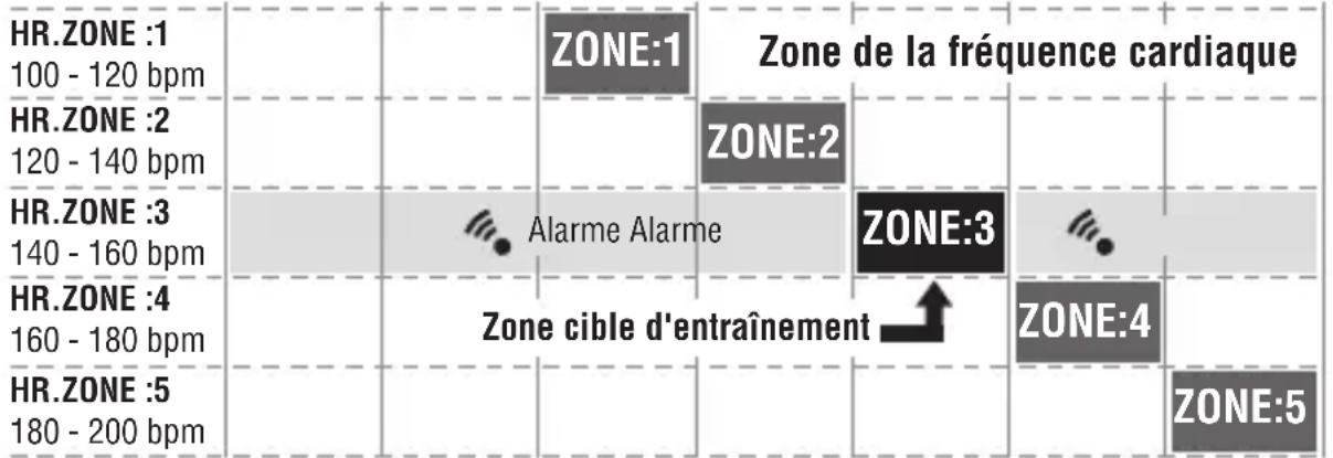 CAT EYE Q3 - Utilisation de la plage ideale - 1