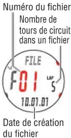 CAT EYE Q3 - Vue des données de tours de circuit - 3