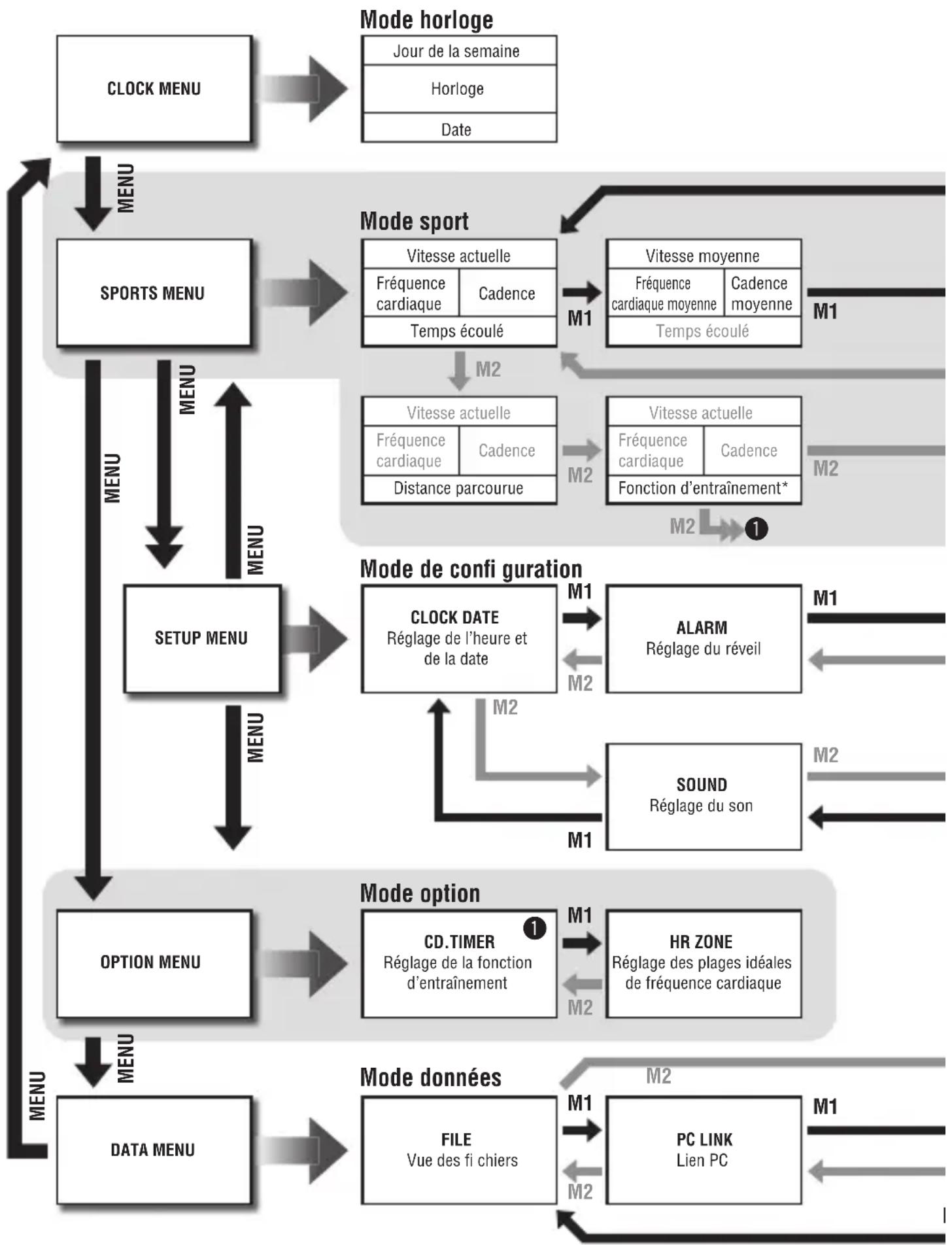 CAT EYE Q3 - Débit de l'écran - 1