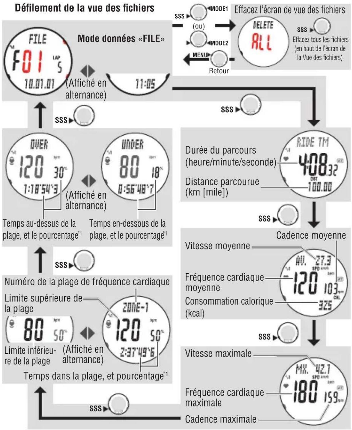 CAT EYE Q3 - Voir le contenu d'un fichier - 6