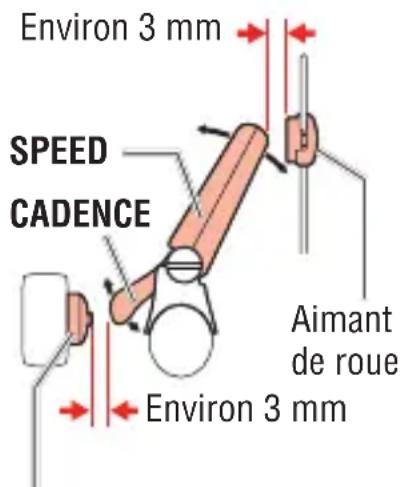 CAT EYE Q3 - 1-3. Réglez la distance de l'aimant - 1