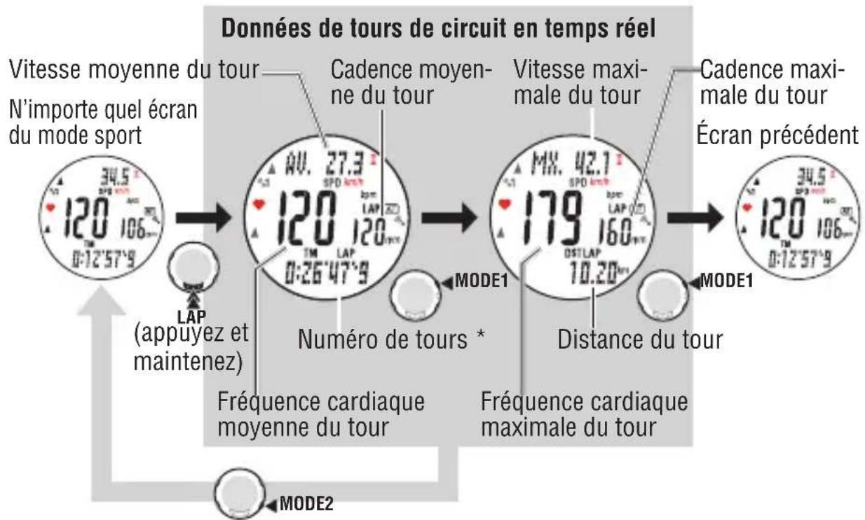 CAT EYE Q3 - Données de tours de circuit en temps réel - 1