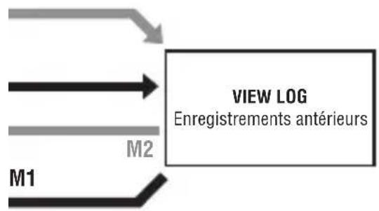 CAT EYE Q3 - Débit de l'écran - 4