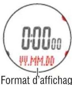 CAT EYE Q3 - Réglage de l'heure et de la date CLOCK DATE - 8