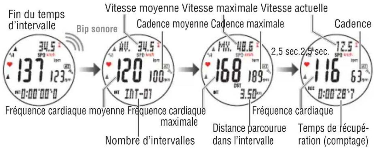 CAT EYE Q3 - Comment utiliser l'intervalle : - 3