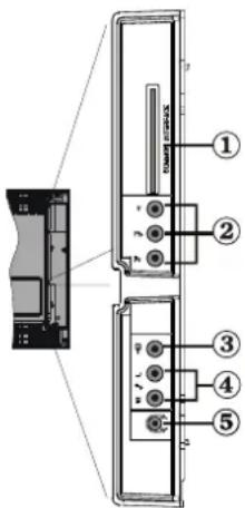 TechLine TL32LC740 - Viewing the Connections - Side Connectors - 1
