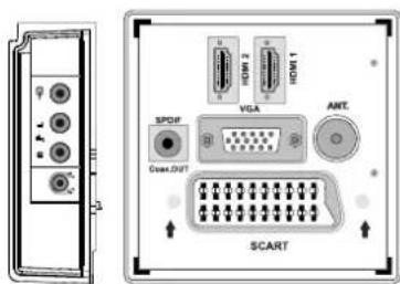 TechLine TL32LC740 - Connecting the LCD TV to a PC - 1