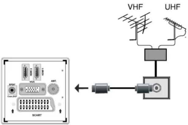 TechLine TL32LC740 - Aerial Connection - 1