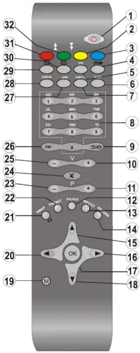 TechLine TL32LC740 - Overview of the Remote Control - 1