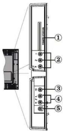 TechLine TL32LC740 - Antennenanschluss - 2