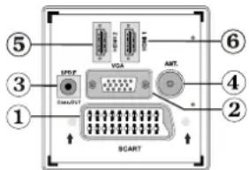 TechLine TL32LC740 - Ansicht der Anschlüsse - Anschlüsse an der Rückseite - 1