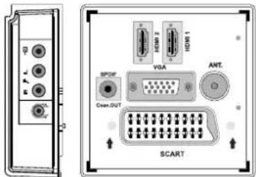 TechLine TL32LC740 - Anschlieben des LCD-TVs an einen PC - 1