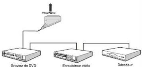 TechLine TL32LC740 - Connexion d'un autre équipement via Péritel - 1