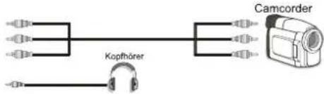 TechLine TL32LC740 - Verwendung der seitlichen Anschlüsse - 1
