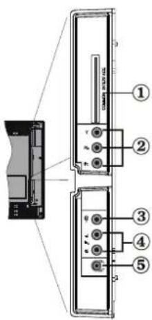 TechLine TL32LC740 - Affichage des branchements - Prises latérales - 1