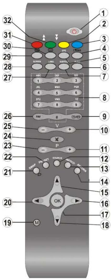 TechLine TL32LC740 - Übersicht über die Fernbedienung - 1