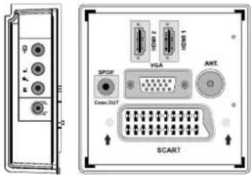 TechLine TL32LC740 - Connexion du téléviseur LCD à un PC - 1