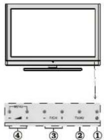 TechLine TL32LC740 - LCD TV and Operating Buttons - 3