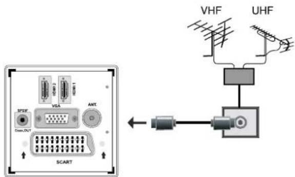 TechLine TL32LC740 - Antennenanschluss - 1
