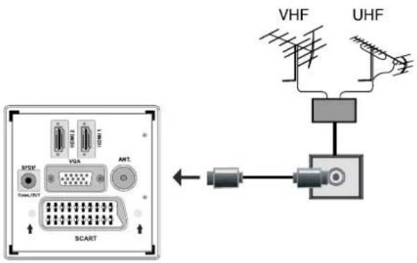 TechLine TL32LC740 - Branchement de l'antenne - 1