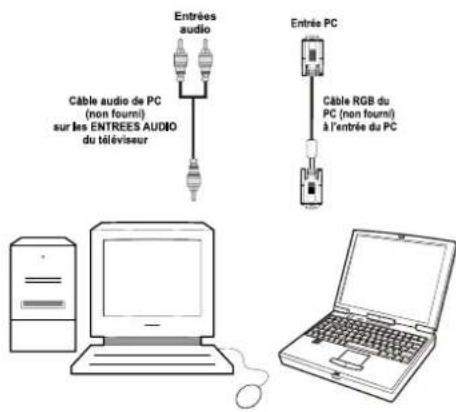 TechLine TL32LC740 - Connexion du téléviseur LCD à un PC - 2