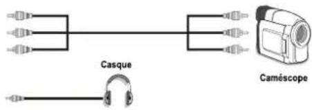 TechLine TL32LC740 - Utilisation des prises AV latérales - 1