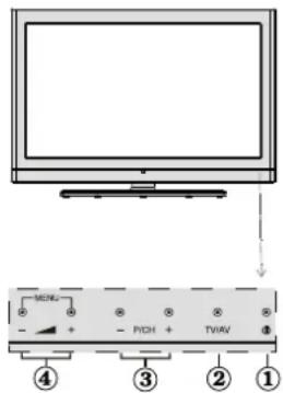 TechLine TL32LC740 - LCD-TV und Bedientasten - 3
