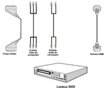 TechLine TL32LC740 - Connexion à un lecteur de DVD - 1