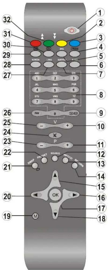 TechLine TL32LC740 - Aperçu général de la télécommandeVeille - 1