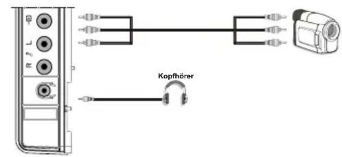 TechLine TL22LC740 - Verwendung der seitlichen Anschlüsse - 1