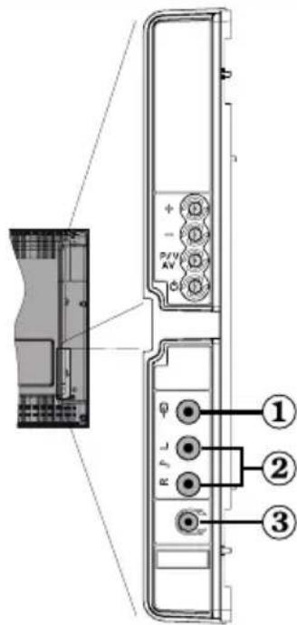 TechLine TL22LC740 - Ansicht der Anschlüsse - Anschlüsse an der Seite - 1
