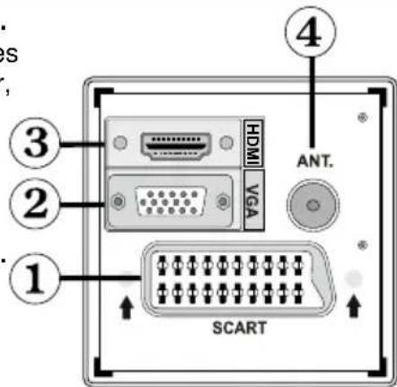 TechLine TL22LC740 - Ansicht der Anschlüsse - Anschlüsse an der Rückseite - 1